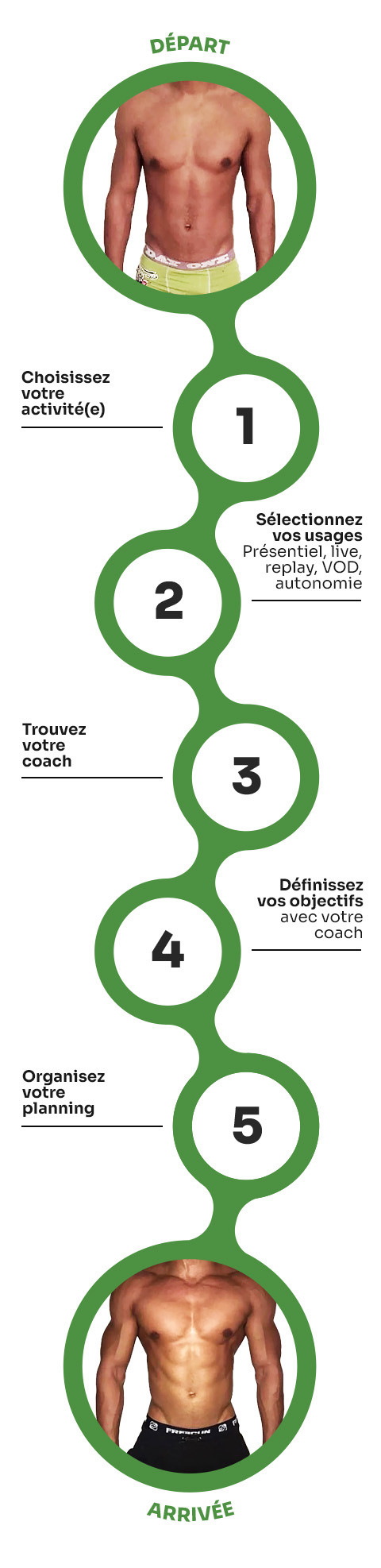 comment ça marche coachPlace ?